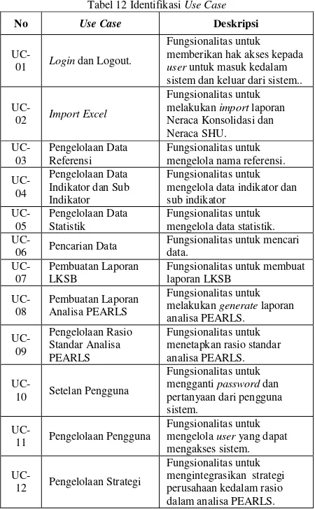 Tabel 12 Identifikasi Use Case 