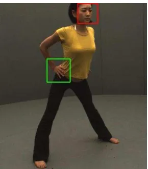 Figure 2.2: Show that the motion tracking of face detection. The red box is the box of reorganization 