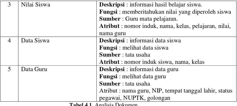 Tabel 4.1. Analisis Dokumen 
