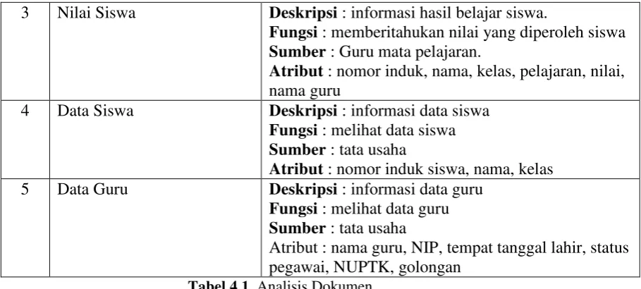 Tabel 4.1. Analisis Dokumen 