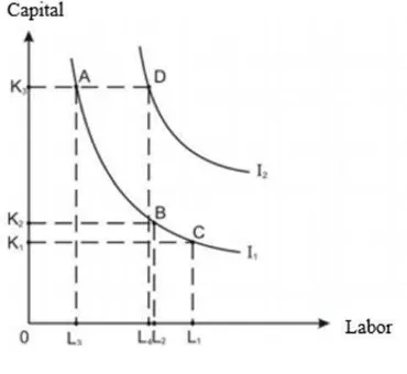  FIGURE 2.3 