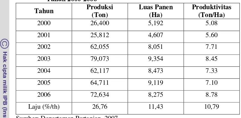 Tabel 2.  Perkembangan Produksi, Luas Panen, dan Produktivitas Manggis 