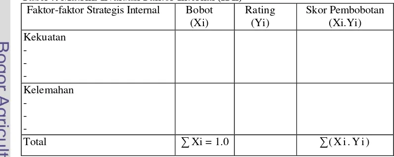 Tabel 7. Matriks Evaluasi Faktor Internal (IFE) 