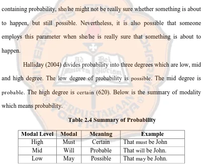 Table 2.4 Summary of Probability 