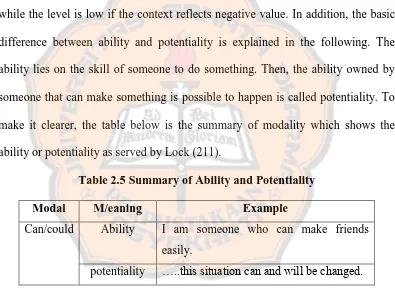Table 2.5 Summary of Ability and Potentiality 