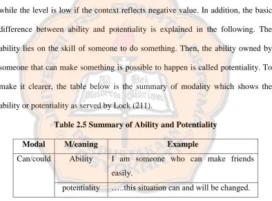 Table 2.5 Summary of Ability and Potentiality 