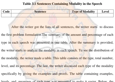 Table 3.2 Summary of Modality in the Two Speeches 
