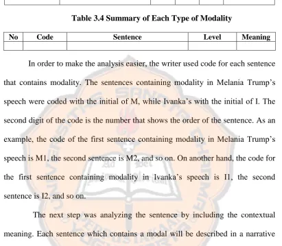 Table 3.3 The Distribution of the Type of Modality in Each Speech 