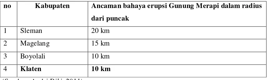 Tabel 2. Jumlah Korban  Meletusnya Gunung Merapi       
