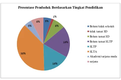 Gambar III-5 