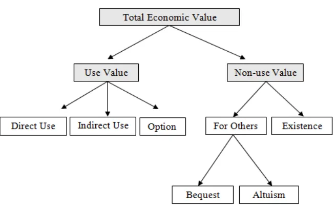 FIGURE2.1 