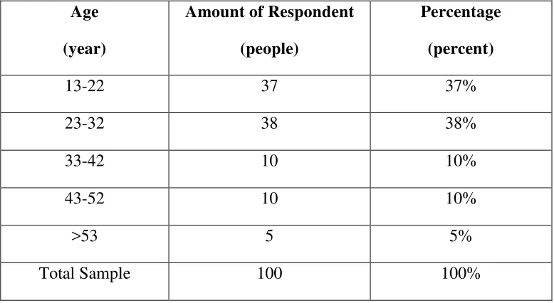 TABLE 4.1 