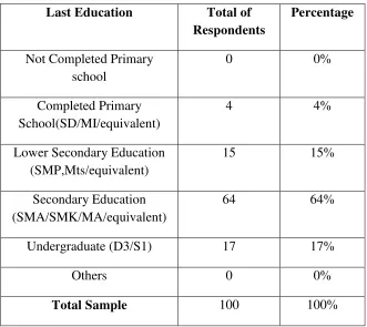 TABLE 4.3 