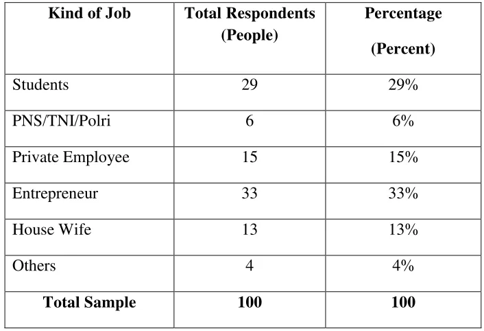 TABLE 4.4 