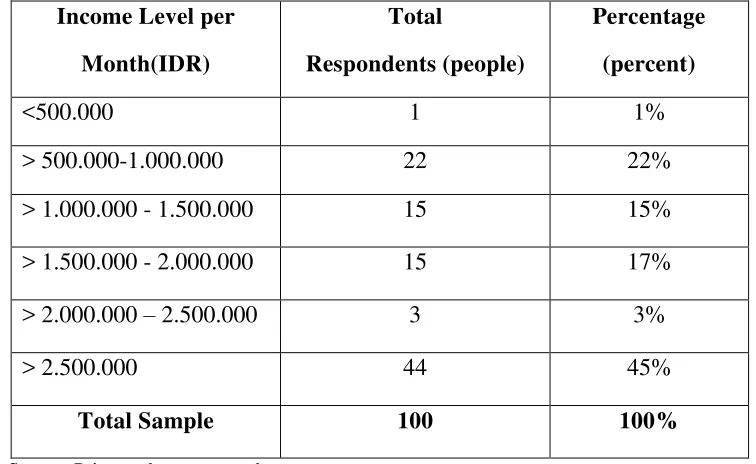TABLE 4.5 