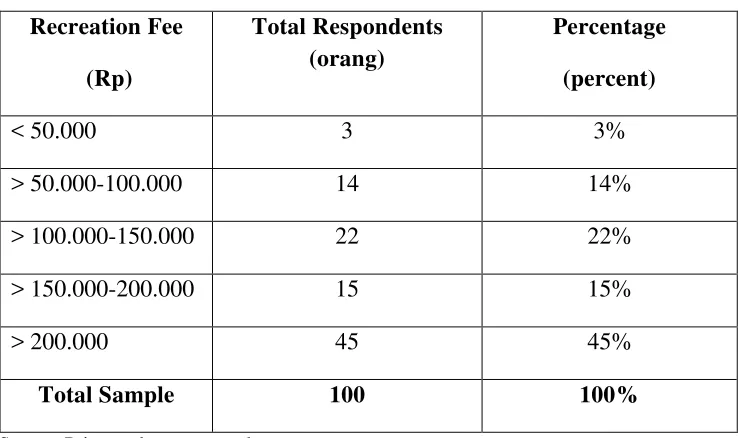 TABLE 4.6 