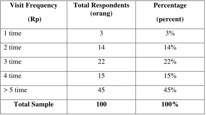TABLE 4.7 