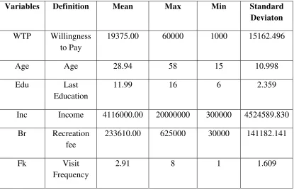 TABLE 5.1 