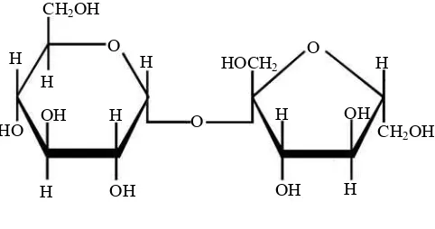 Gambar 1. Struktur Kimia Sukrosa (Anonim,1995) 