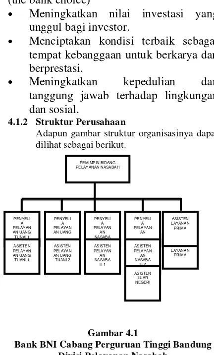 Bank BNI Cabang Perguruan Tinggi Bandung Gambar 4.1 2) 
