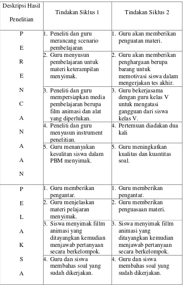 Tabel 6: Deskripsi Hasil Penelitian 