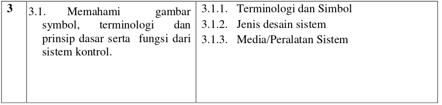 gambar Terminologi dan Simbol 3.1.2. dan  3.1.1.terminologi Jenis desain sistem 