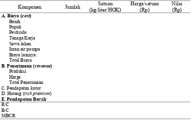 Tabel 7.  Format dasar tabel usahatani padi 