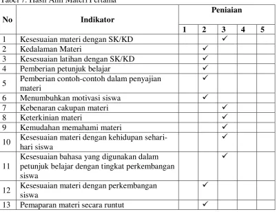 Tabel 7. Hasil Ahli Materi Pertama 