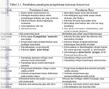 Tabel 2.1. Perubahan paradigma pengelolaan kawasan konservasi 