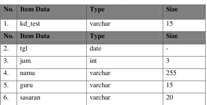 Tabel 4.2  