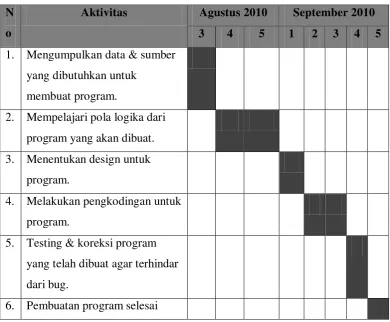 Tabel 1.1  