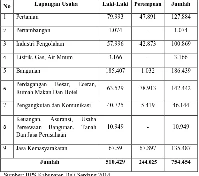 Tabel 4.2 