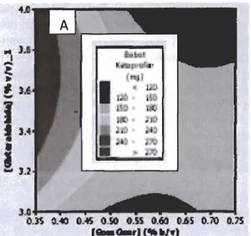 Gambar 4b dan 4c, membran yang digunakan dalam uji 