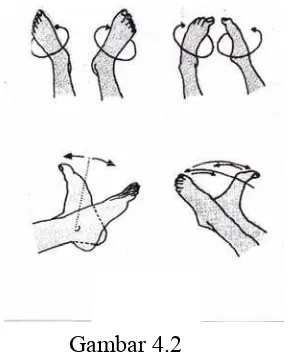Gambar 4.2 Bentuk latihan aktif pada kaki (Mochtar, 1998) 