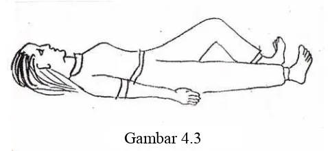 Gambar 4.3 Latihan aktif otot-otot tungkai (Mochtar, 1998) 
