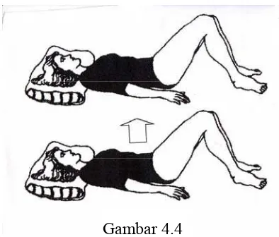 Gambar 4.4 Latihan penguatan otot dasar panggul (Mochtar, 1998) 