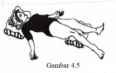 Gambar 4.5 Latihan relaksasi (Mochtar, 1998) 