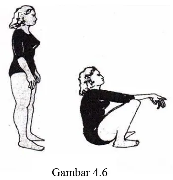 Gambar 4.6 Latihan jongkok – berdiri (Mochtar, 1998) 