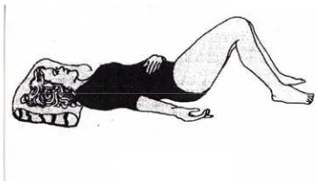 Gambar 4.9 Latihan pernapasan perut (Mochtar, 1998) 