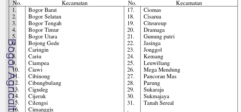Tabel 15 Daerah Pendistribusian PT Panamas Aso Bogor 