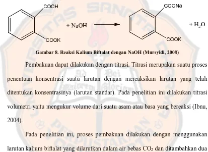 Gambar 8. Reaksi Kalium Biftalat dengan NaOH (Mursyidi, 2008) 