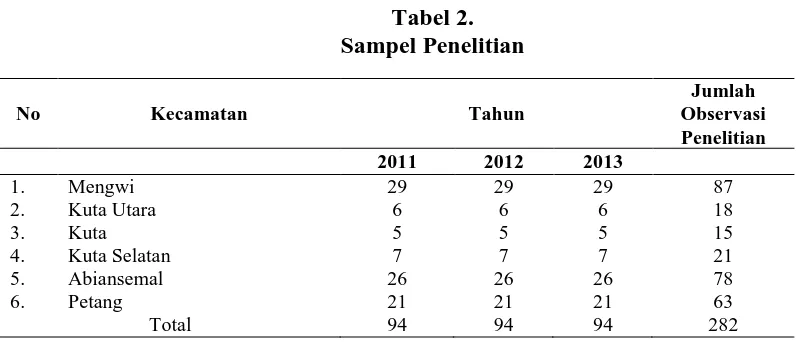 Tabel 2. Sampel Penelitian 