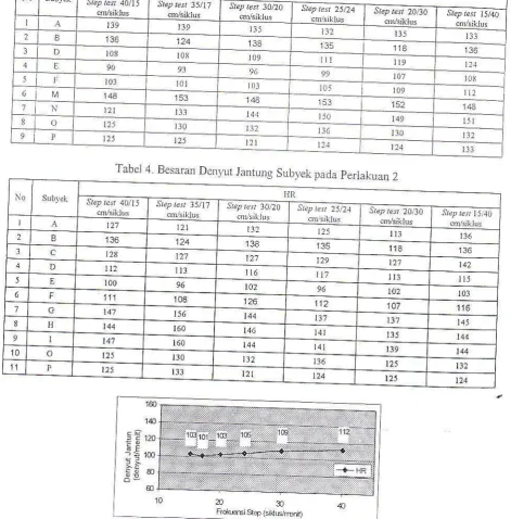 Tabel 3. Bcsaran Dcnyui JartLrng Sub).ek pada perlakuan l