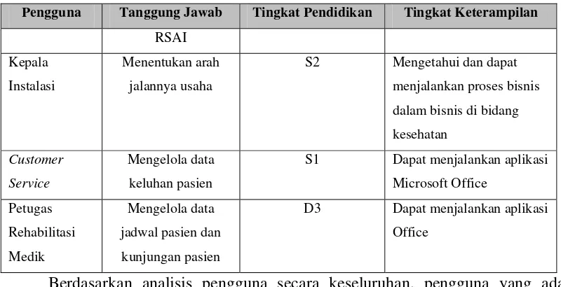 Tabel 3.11 Karakteristik Pengguna 
