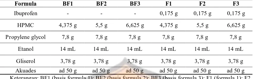 Tabel I. Formula hydrocolloid matrix ibuprofen 