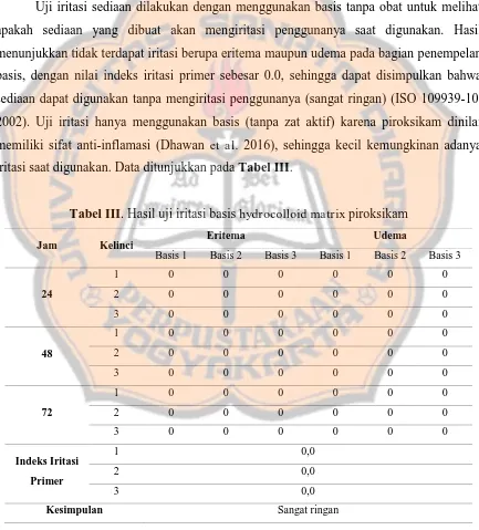 Tabel III. Hasil uji iritasi basis hydrocolloid matrix piroksikam 