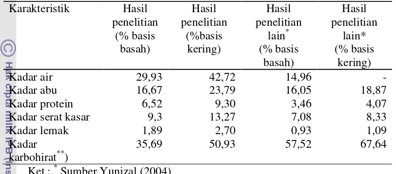 Tabel 1  Hasil karakterisasi rumput laut K. alvarezii 