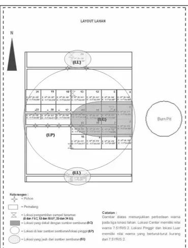 Gambar Lampiran 1. Layout Lahan Tempat Pengambilan Sampel Tanah dan Tanaman 