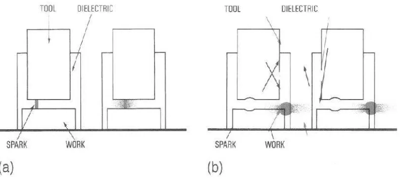Figure 2.2: Stages of single spark  
