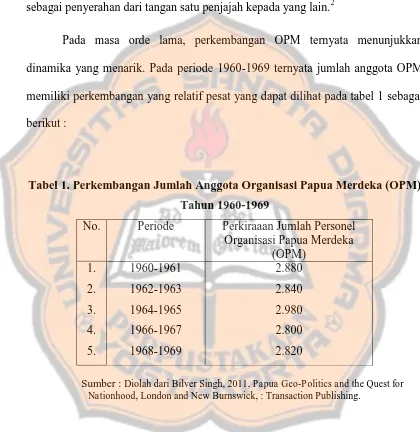 Tabel 1. Perkembangan Jumlah Anggota Organisasi Papua Merdeka (OPM) 